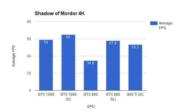 Shadow of Mordor 4K