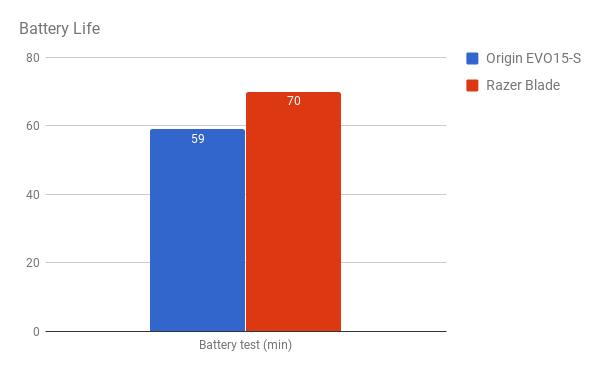 Battery Test