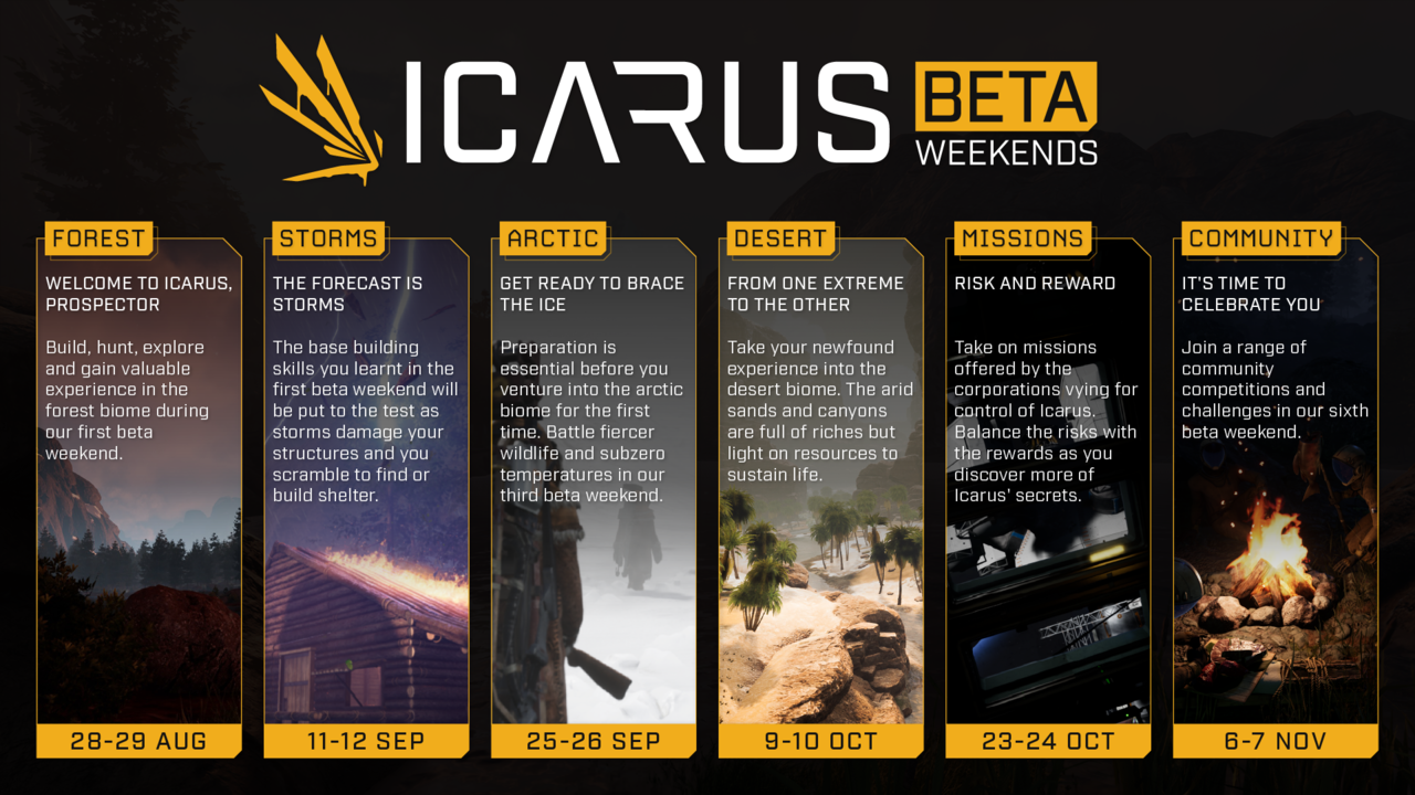 Um resumo dos próximos fins de semana beta de Icarus.