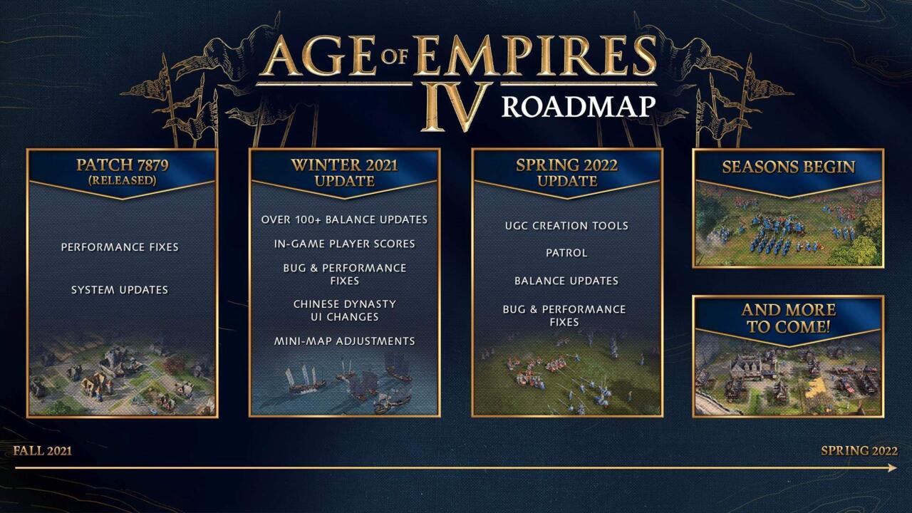 Age of Empires 4 roadmap