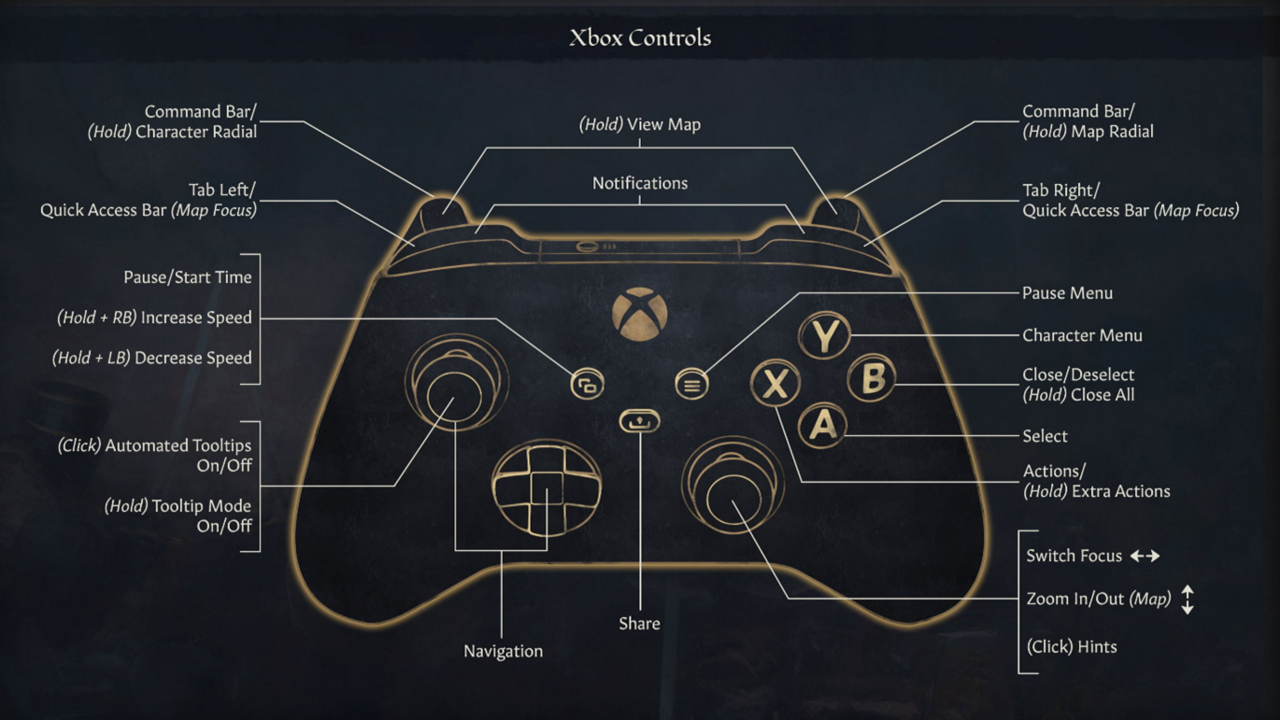 Crusader Kings III Xbox Wireless controller map