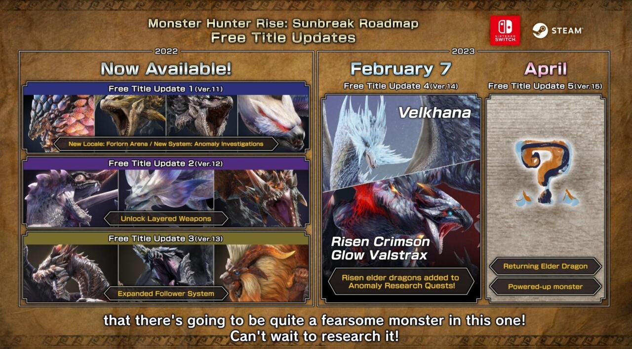 Monster Hunter Rise roadmap