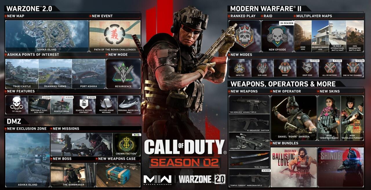Season 2 roadmap for Modern Warfare 2 and Warzone 2