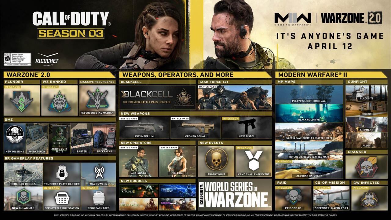 Modern Warfare 2 and Warzone 2 Season 3 roadmap