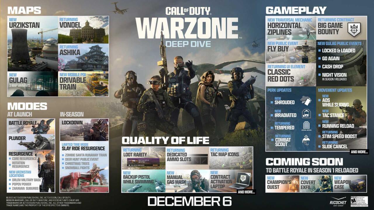 Season 1 roadmap for Warzone