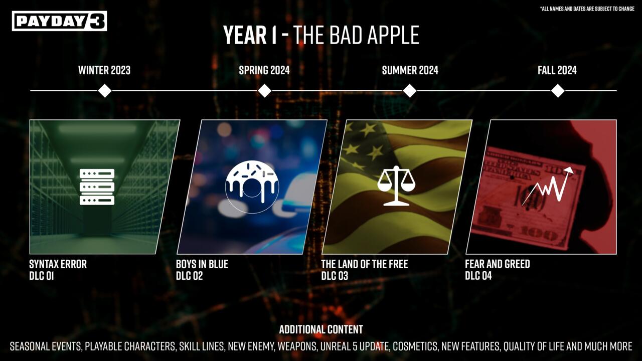 The official Payday 3 roadmap.