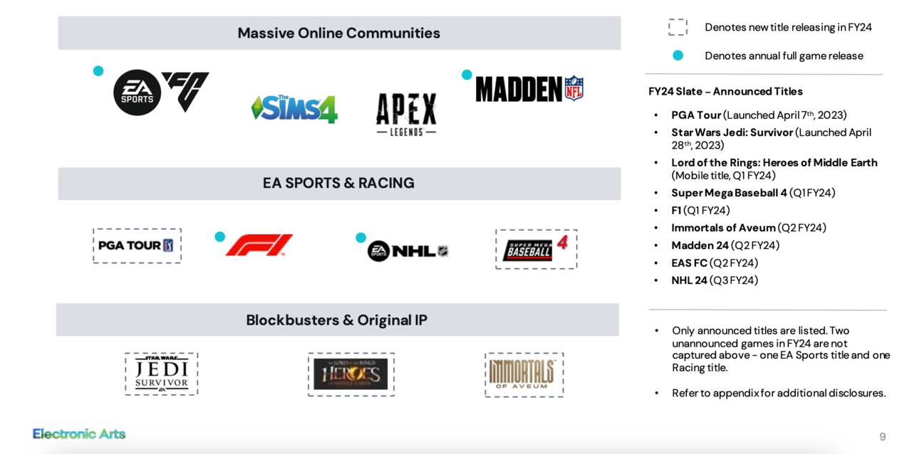 EA's fiscal 2024 (April 2023-March 2024) games lineup