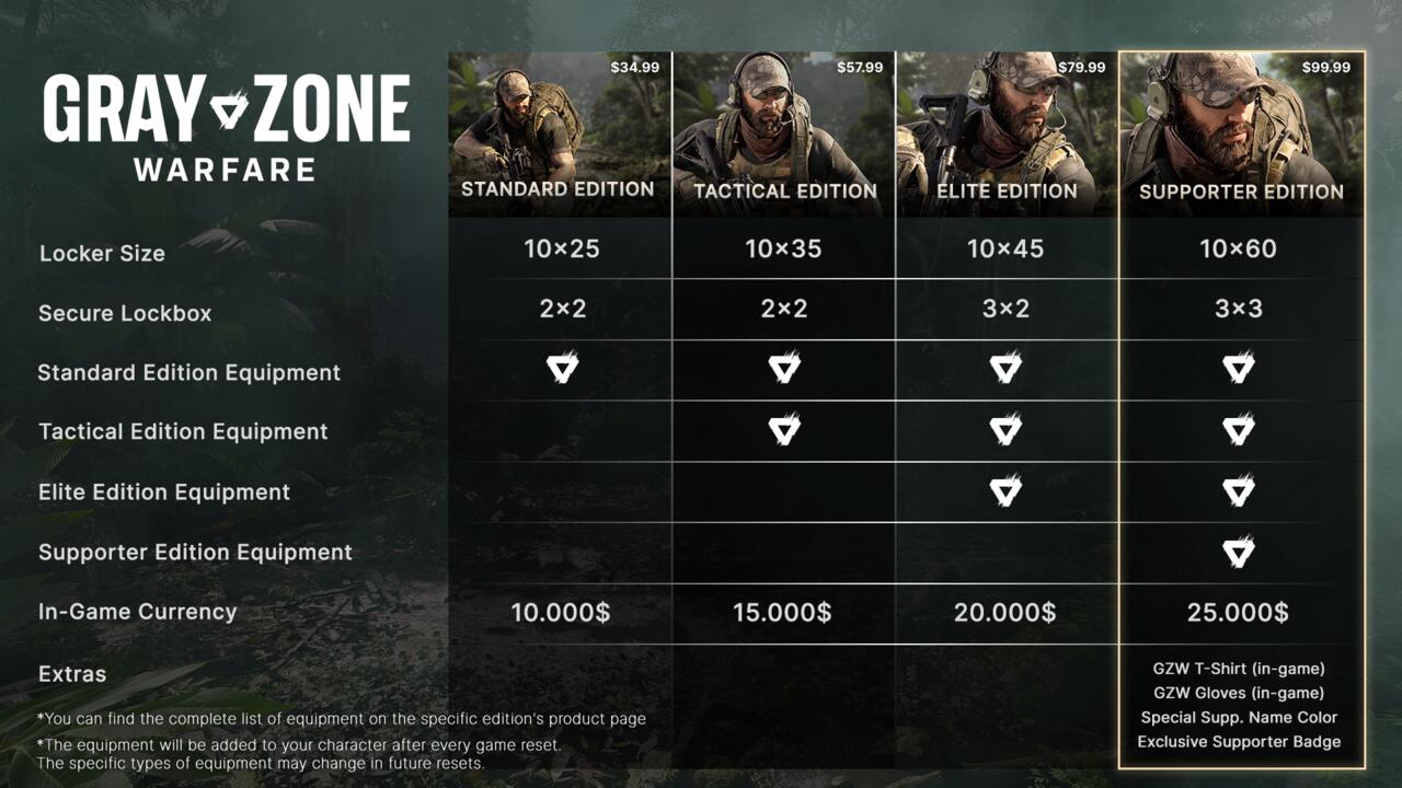 بازی Madfinger بسته‌های مختلفی را برای بازی Gray Zone Warfare در Steam ارائه می‌کند.