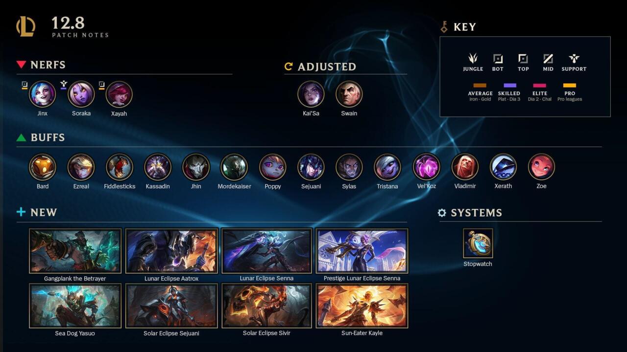 A quick look at the League of Legends 12.8 patch.