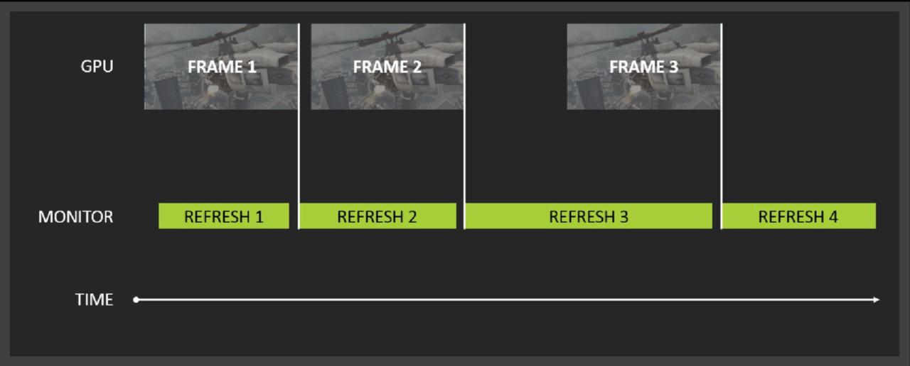 What happens to frames with Freesync.