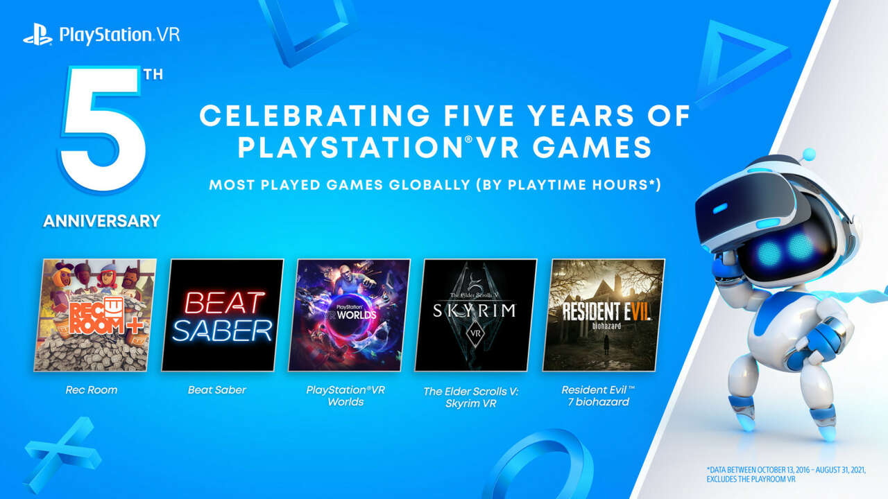 Resident Evil 7 And Skyrim Are Among The Most-Played PlayStation VR Titles Globally - GameSpot