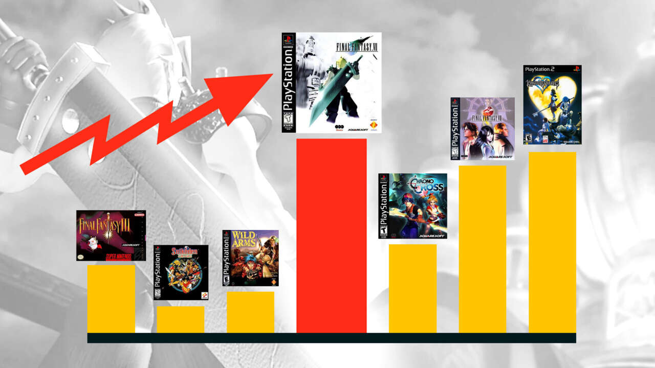 How Final Fantasy VII Changed EVERYTHING